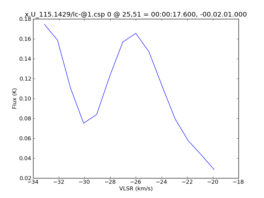 Average Spectrum at centerbox[[25pix,51pix],[1pix,1pix]]