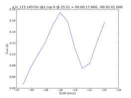 Average Spectrum at centerbox[[25pix,51pix],[1pix,1pix]]