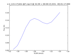Average Spectrum at centerbox[[32pix,59pix],[1pix,1pix]]