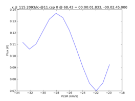 Average Spectrum at centerbox[[68pix,43pix],[1pix,1pix]]