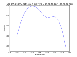 Average Spectrum at centerbox[[27pix,29pix],[1pix,1pix]]