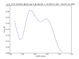 Average Spectrum at centerbox[[96pix,56pix],[1pix,1pix]]
