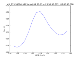 Average Spectrum at centerbox[[90pix,63pix],[1pix,1pix]]