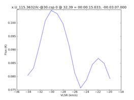 Average Spectrum at centerbox[[32pix,39pix],[1pix,1pix]]