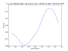 Average Spectrum at centerbox[[31pix,39pix],[1pix,1pix]]