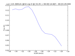 Average Spectrum at centerbox[[33pix,35pix],[1pix,1pix]]