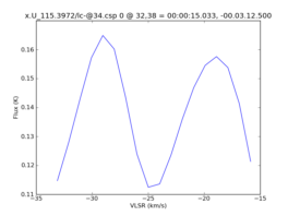 Average Spectrum at centerbox[[32pix,38pix],[1pix,1pix]]
