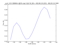 Average Spectrum at centerbox[[32pix,38pix],[1pix,1pix]]