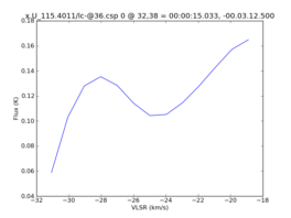 Average Spectrum at centerbox[[32pix,38pix],[1pix,1pix]]