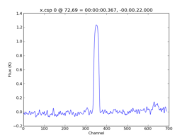 Average Spectrum at centerbox[[72pix,69pix],[1pix,1pix]]