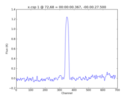 Average Spectrum at centerbox[[72pix,68pix],[1pix,1pix]]