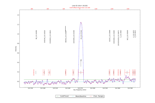 Identified lines overlaid on input spectrum #1.