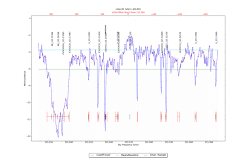 Potential lines overlaid on minimum intensity plot from CubeStats_BDP.