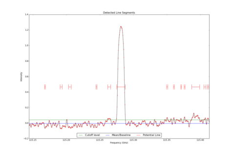 Detected line segments from input spectrum #1.