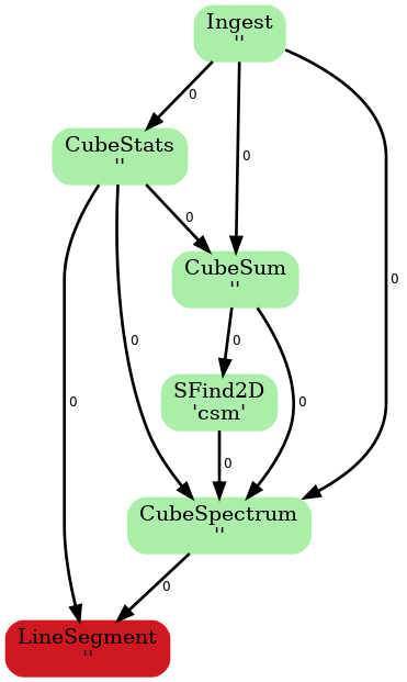 ADMIT Flow Diagram