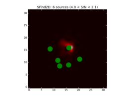Image of input map with sources found by SFind2D overlayed in green.