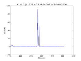 Average Spectrum at centerbox[[17pix,16pix],[1pix,1pix]]