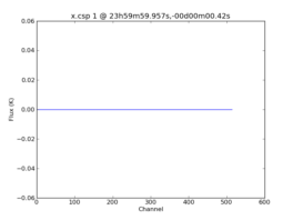 Average Spectrum at centerbox[[23h59m59.957s,-00d00m00.42s],[1pix,1pix]]