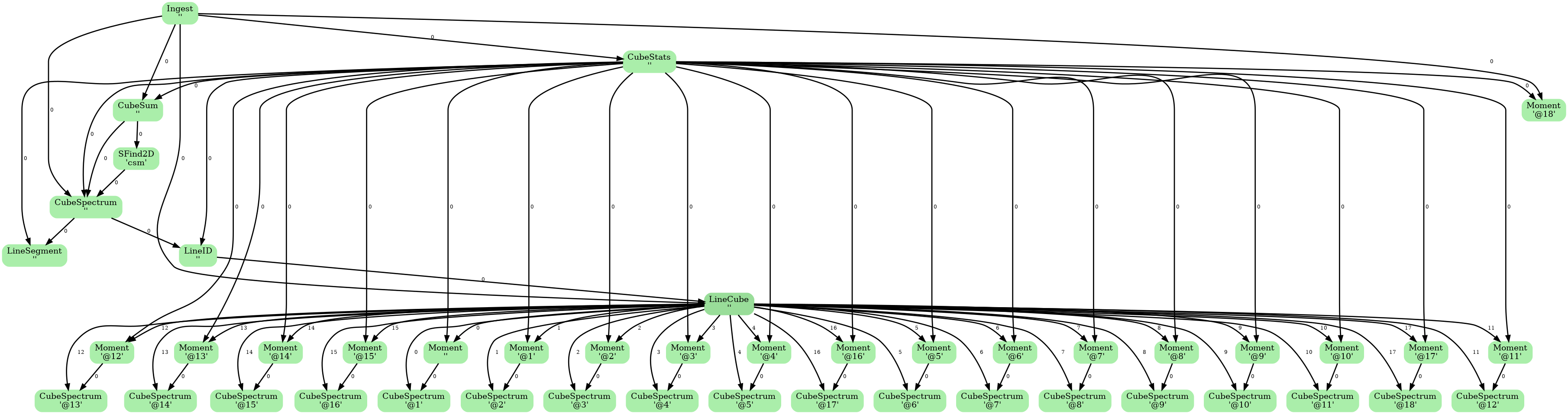 ADMIT Flow Diagram