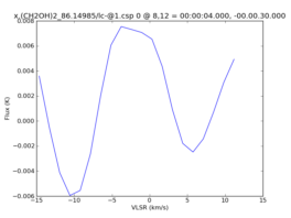 Average Spectrum at centerbox[[8pix,12pix],[1pix,1pix]]