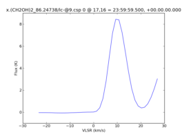 Average Spectrum at centerbox[[17pix,16pix],[1pix,1pix]]