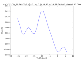 Average Spectrum at centerbox[[24pix,12pix],[1pix,1pix]]