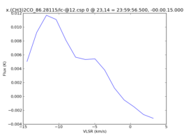 Average Spectrum at centerbox[[23pix,14pix],[1pix,1pix]]