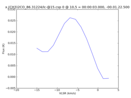 Average Spectrum at centerbox[[10pix,5pix],[1pix,1pix]]