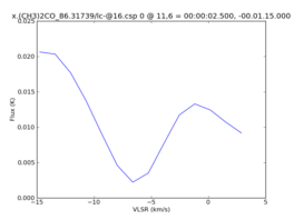 Average Spectrum at centerbox[[11pix,6pix],[1pix,1pix]]
