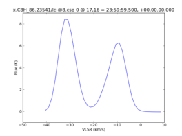 Average Spectrum at centerbox[[17pix,16pix],[1pix,1pix]]