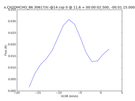 Average Spectrum at centerbox[[11pix,6pix],[1pix,1pix]]