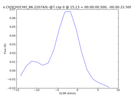 Average Spectrum at centerbox[[15pix,13pix],[1pix,1pix]]