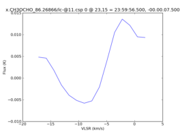 Average Spectrum at centerbox[[23pix,15pix],[1pix,1pix]]