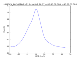 Average Spectrum at centerbox[[16pix,17pix],[1pix,1pix]]
