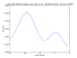Average Spectrum at centerbox[[11pix,6pix],[1pix,1pix]]