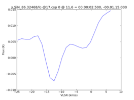 Average Spectrum at centerbox[[11pix,6pix],[1pix,1pix]]