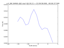 Average Spectrum at centerbox[[20pix,11pix],[1pix,1pix]]