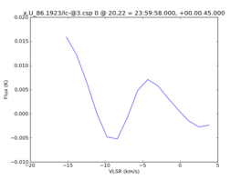 Average Spectrum at centerbox[[20pix,22pix],[1pix,1pix]]