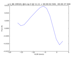 Average Spectrum at centerbox[[11pix,11pix],[1pix,1pix]]