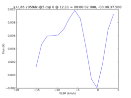 Average Spectrum at centerbox[[12pix,11pix],[1pix,1pix]]