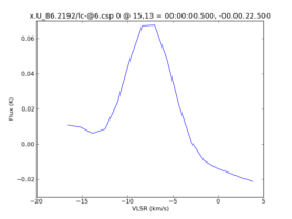 Average Spectrum at centerbox[[15pix,13pix],[1pix,1pix]]