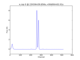 Average Spectrum at centerbox[[23h59m59.856s,+00d00m02.01s],[1pix,1pix]]