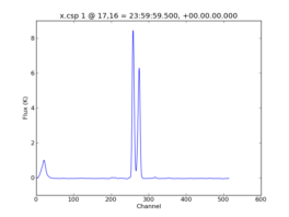 Average Spectrum at centerbox[[17pix,16pix],[1pix,1pix]]
