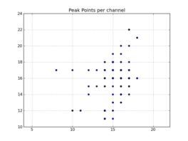 Peak point plot: Locations of per-channel peaks in the image cube x.im