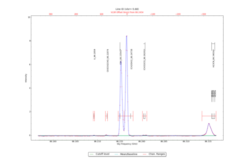 Identified lines overlaid on input spectrum #1.