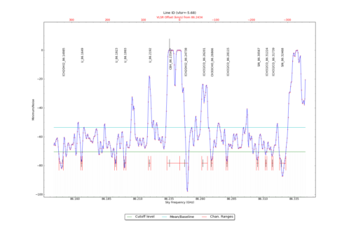 Potential lines overlaid on minimum intensity plot from CubeStats_BDP.