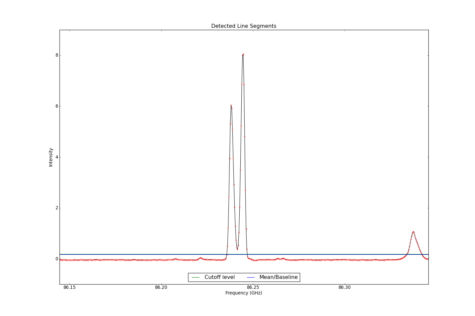 Detected line segments from input spectrum #0.