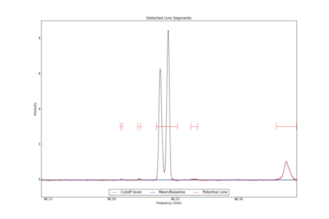 Detected line segments from input spectrum #1.