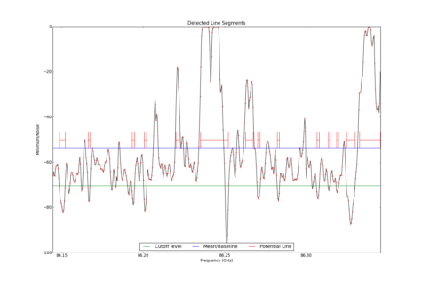 Potential lines overlaid on minimum intensity plot from CubeStats_BDP.