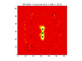Image of input map with sources found by SFind2D overlayed in green.